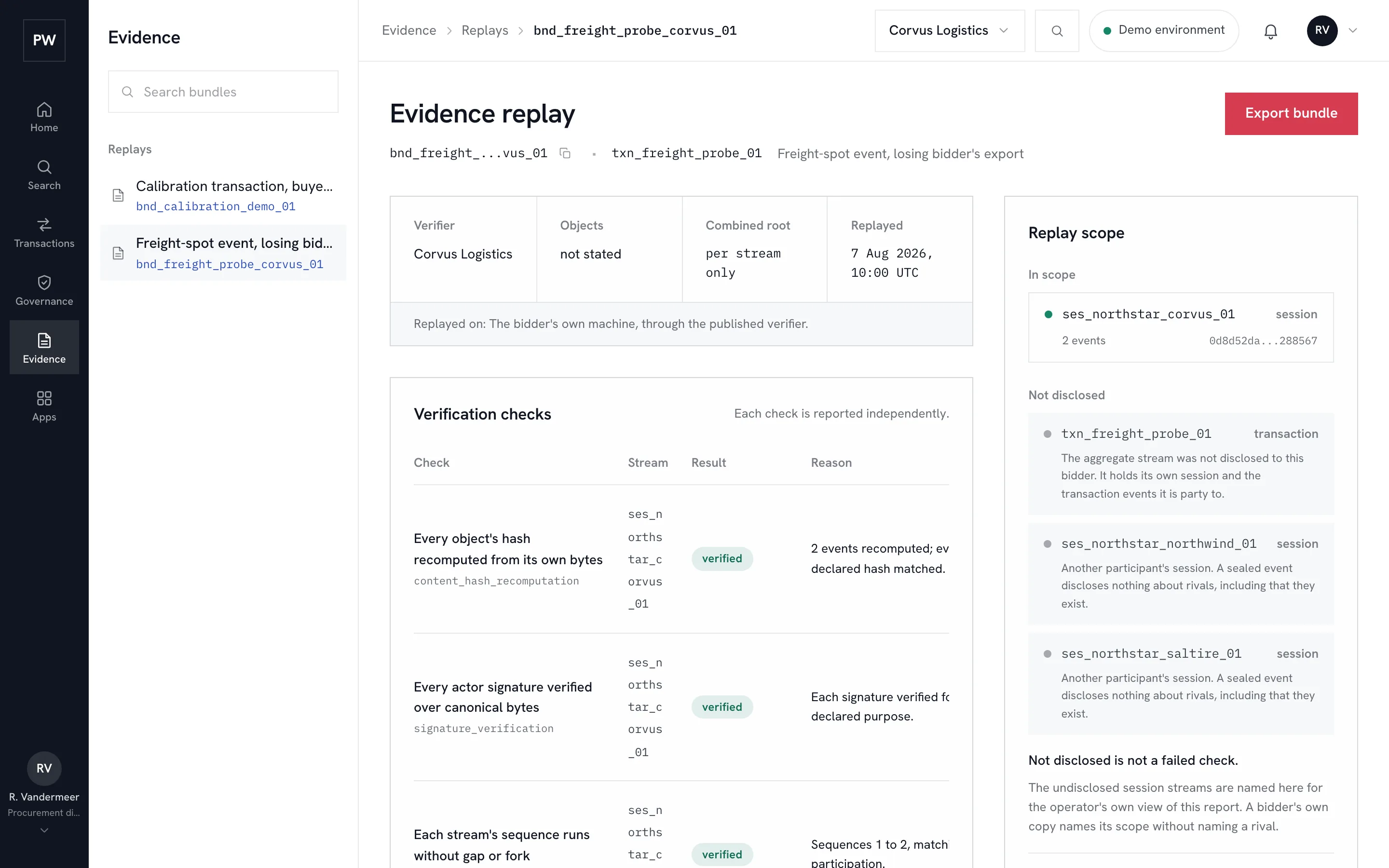 An evidence replay in the Plural Worlds console: a losing bidder verifies its own export through the published verifier, with every check reported independently and sealed rival sessions left undisclosed.